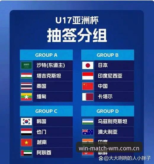 U17世界杯抽签结果深度评测：完美体育官网带你全景解析中国两队签运